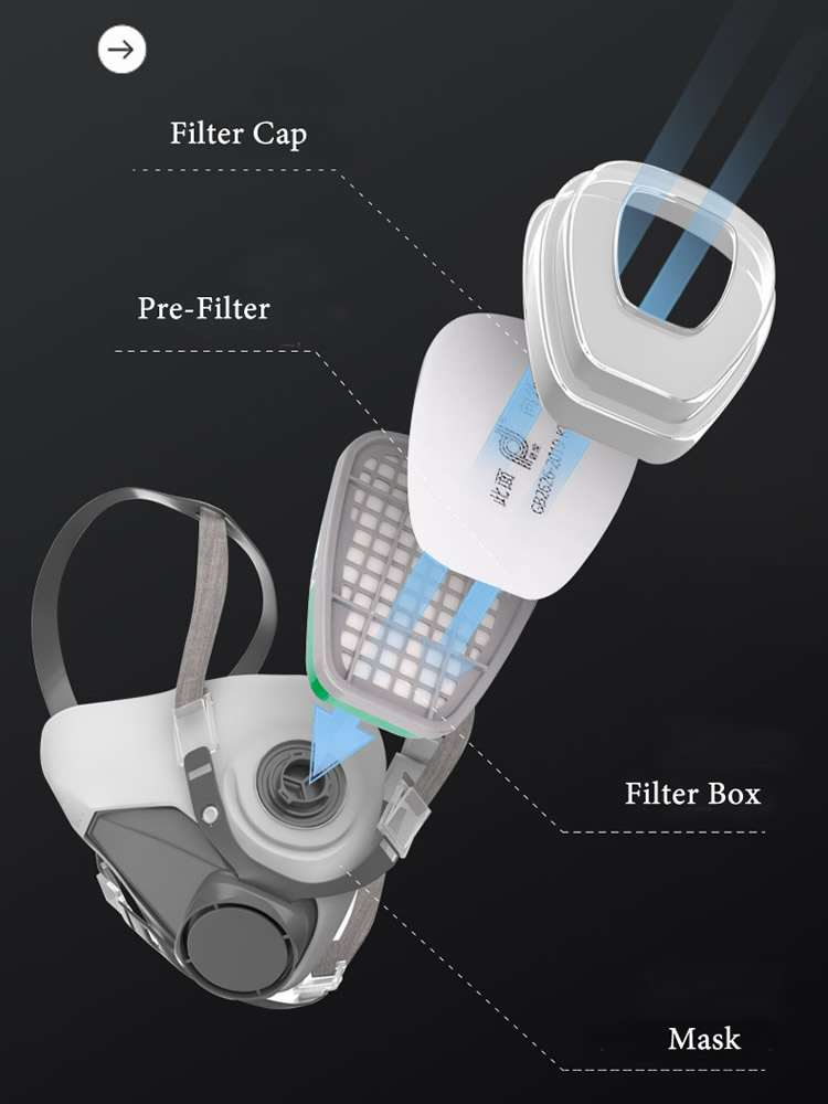 Demi-visage 6200 masque à gaz  - Dust Mask Construction avis et prix